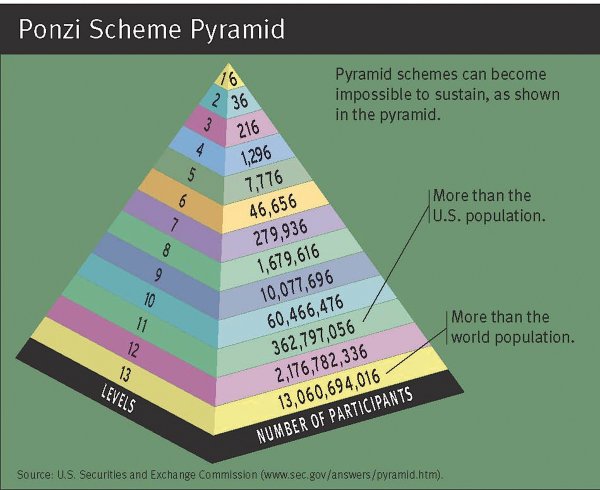 schema piramidale bitcoin mineraria